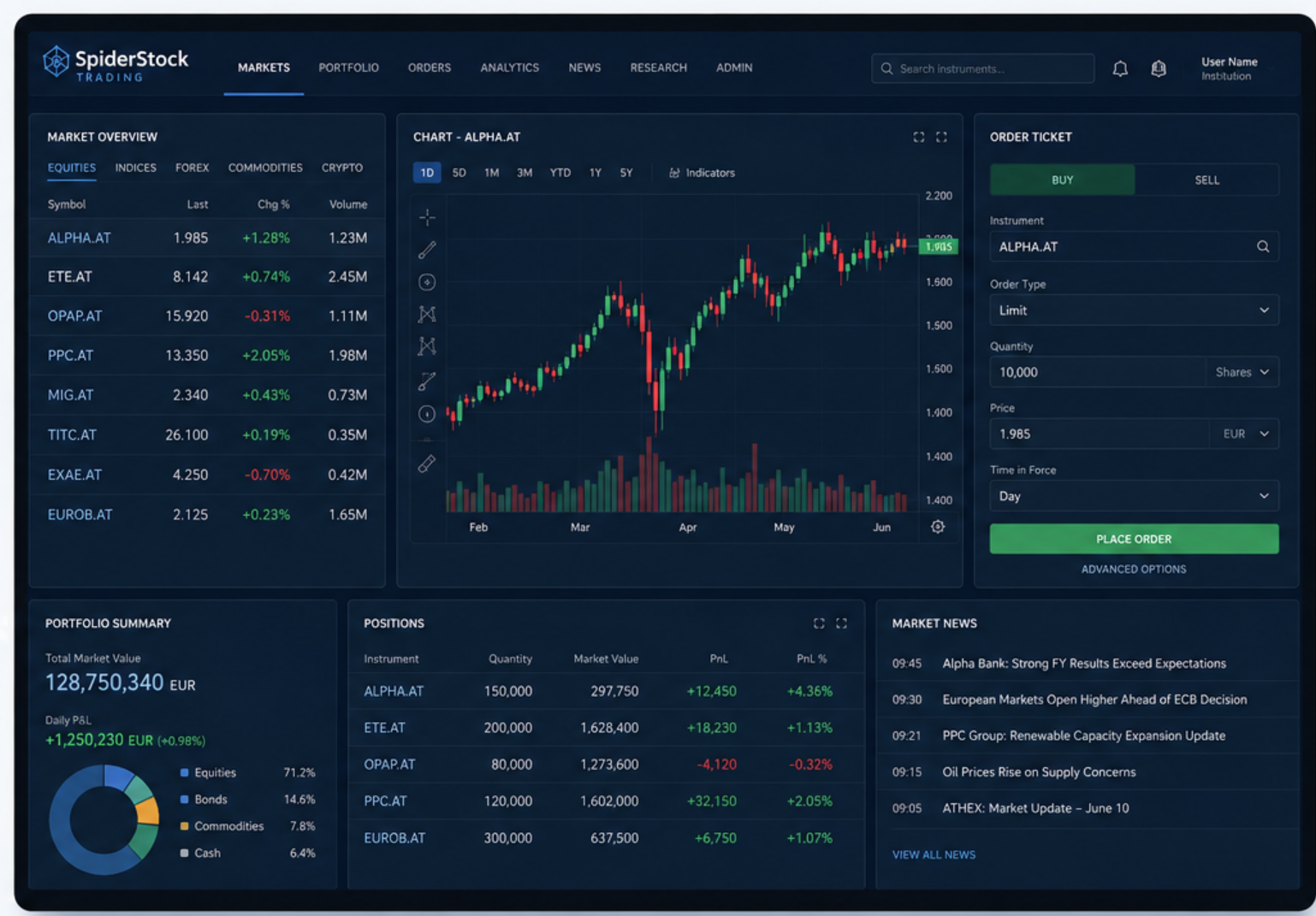 SpiderStock Trading Platform Interface